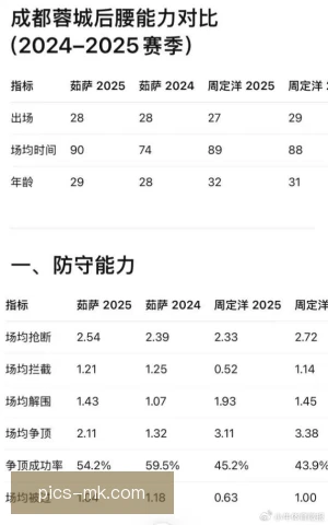 裴性雄攻防转换参与度提高，快攻终结效率上扬